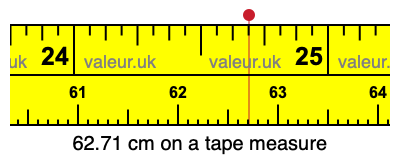 62.71 centimeters on a tape measure