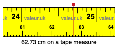 62.73 centimeters on a tape measure