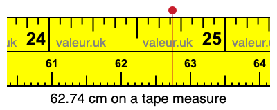 62.74 centimeters on a tape measure