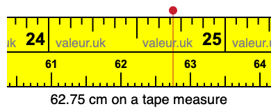 62.75 centimeters on a tape measure