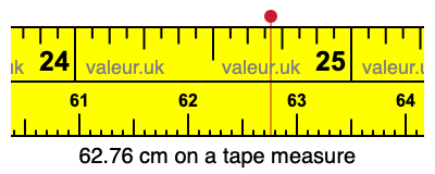 62.76 centimeters on a tape measure