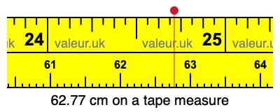 62.77 centimeters on a tape measure