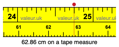 62.86 centimeters on a tape measure