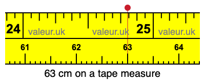 63 cm on a tape measure 63 centimeters on a tape measure