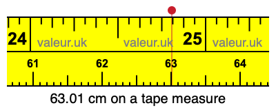 63.01 cm on a tape measure 63.01 centimeters on a tape measure