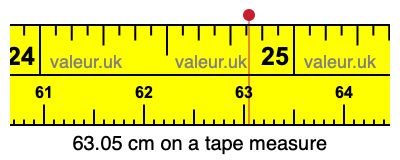 63.05 centimeters on a tape measure