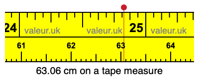 63.06 cm on a tape measure 63.06 centimeters on a tape measure