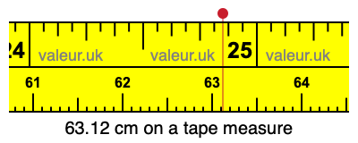 63.12 cm on a tape measure 63.12 centimeters on a tape measure