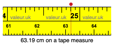 63.19 cm on a tape measure 63.19 centimeters on a tape measure