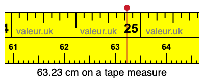 63.23 cm on a tape measure 63.23 centimeters on a tape measure