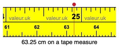 63.25 cm on a tape measure 63.25 centimeters on a tape measure