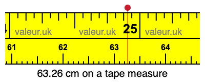 63.26 cm on a tape measure 63.26 centimeters on a tape measure