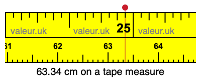 63.34 cm on a tape measure 63.34 centimeters on a tape measure