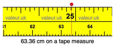 63.36 centimeters on a tape measure