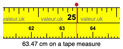 63.47 centimeters on a tape measure