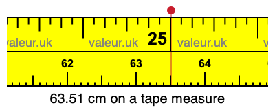 63.51 cm on a tape measure 63.51 centimeters on a tape measure