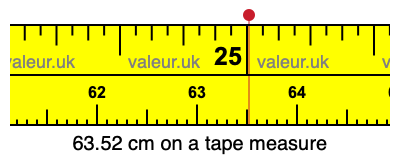 63.52 cm on a tape measure 63.52 centimeters on a tape measure