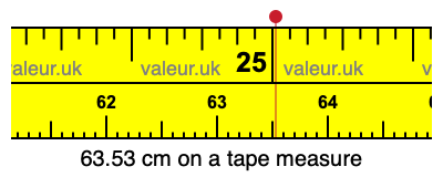 63.53 centimeters on a tape measure