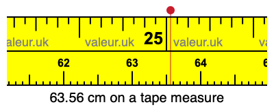 63.56 centimeters on a tape measure