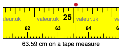 63.59 cm on a tape measure 63.59 centimeters on a tape measure