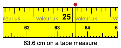 63.6 centimeters on a tape measure