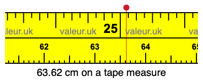 63.62 centimeters on a tape measure
