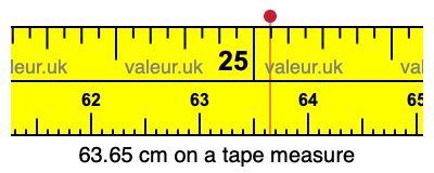 63.65 centimeters on a tape measure
