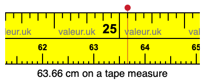 63.66 centimeters on a tape measure