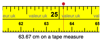 63.67 centimeters on a tape measure