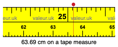 63.69 centimeters on a tape measure