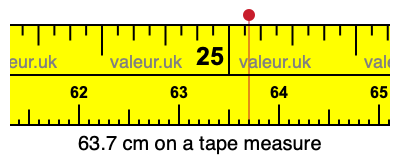 63.7 centimeters on a tape measure