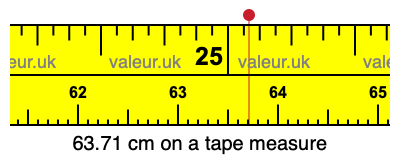 63.71 cm on a tape measure 63.71 centimeters on a tape measure
