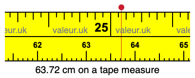 63.72 cm on a tape measure 63.72 centimeters on a tape measure