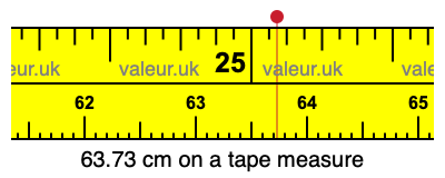 63.73 cm on a tape measure 63.73 centimeters on a tape measure