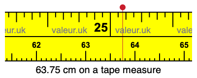 63.75 cm on a tape measure 63.75 centimeters on a tape measure