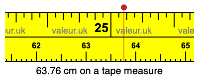 63.76 cm on a tape measure 63.76 centimeters on a tape measure