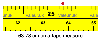 63.78 cm on a tape measure 63.78 centimeters on a tape measure