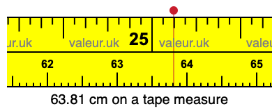 63.81 cm on a tape measure 63.81 centimeters on a tape measure