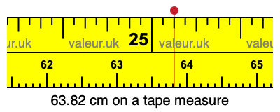 63.82 cm on a tape measure 63.82 centimeters on a tape measure