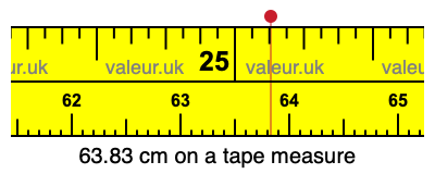 63.83 cm on a tape measure 63.83 centimeters on a tape measure