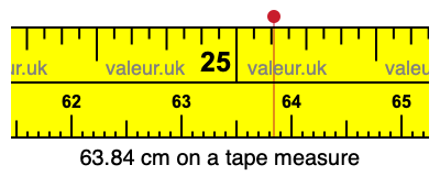 63.84 cm on a tape measure 63.84 centimeters on a tape measure
