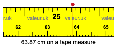63.87 cm on a tape measure 63.87 centimeters on a tape measure