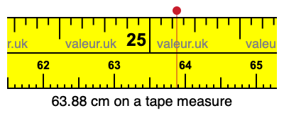 63.88 cm on a tape measure 63.88 centimeters on a tape measure