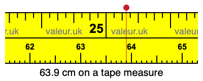 63.9 cm on a tape measure 63.9 centimeters on a tape measure