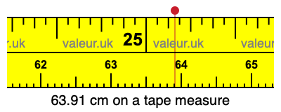 63.91 cm on a tape measure 63.91 centimeters on a tape measure