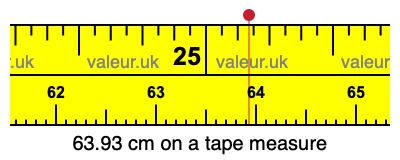 63.93 cm on a tape measure 63.93 centimeters on a tape measure