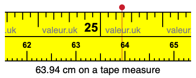 63.94 centimeters on a tape measure