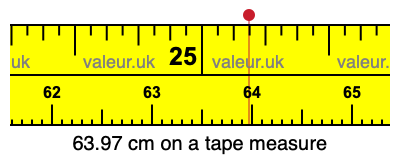 63.97 cm on a tape measure 63.97 centimeters on a tape measure
