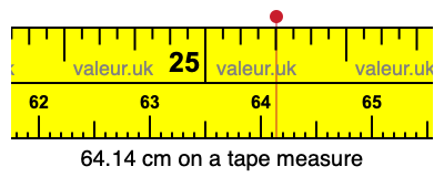 64.14 cm on a tape measure 64.14 centimeters on a tape measure