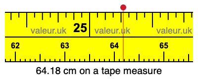 64.18 centimeters on a tape measure